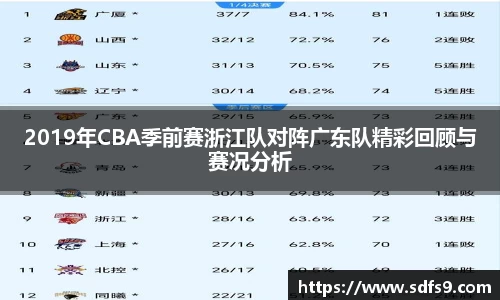 2019年CBA季前赛浙江队对阵广东队精彩回顾与赛况分析